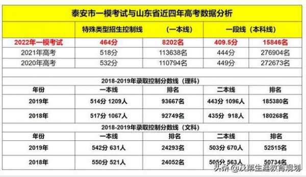 泰安2020中考志愿填报（泰安市中考志愿填报时间）