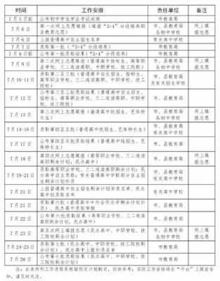 泰安2020中考志愿填报（泰安市中考志愿填报时间）