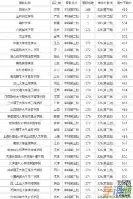 河北高考302分报志愿（高考302分能上河北什么大学）