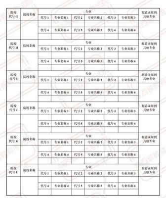 高考报志愿资格类型（高考填报志愿志愿类型什么意思）