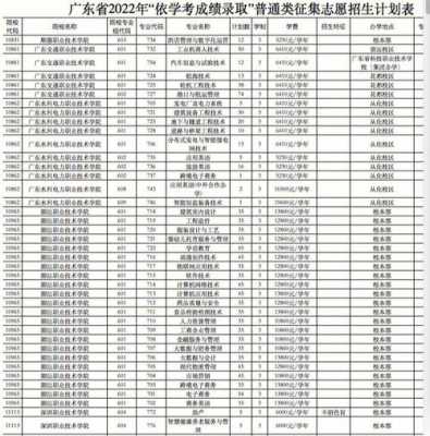 2017征集志愿广东（广东省征集志愿2018）