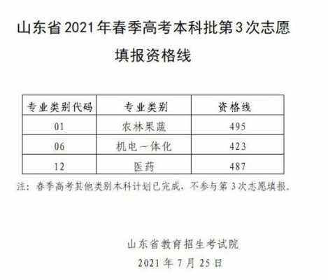 山东高考志愿排名（山东高考志愿2021）