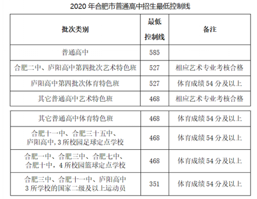 2014安徽中考志愿（2014年安徽中考录取分数线）