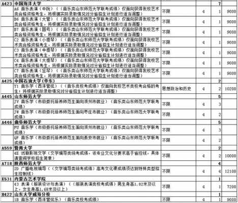 山东高考志愿征集（山东2020高考征集志愿计划）