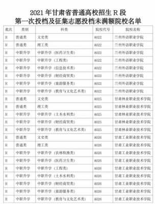 甘肃省R段征集志愿（甘肃省r段征集志愿名单）