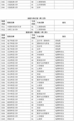 安徽高考志愿填报原则（2020安徽高考志愿填报指南手册）