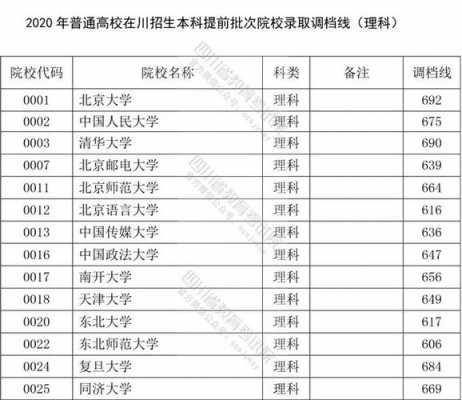 志愿录取调档线（志愿录取调档线是多少）