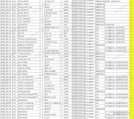 新疆高考一本征集志愿（新疆一本征集志愿名单）