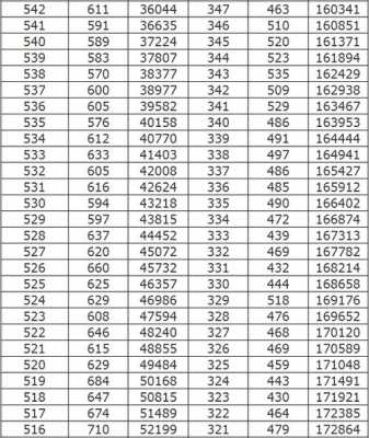 2017江西446分志愿（2017江西高考分数段）