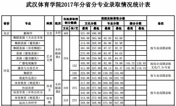 武体单招收第二志愿吗（武体体育单招综合分多少才算稳）