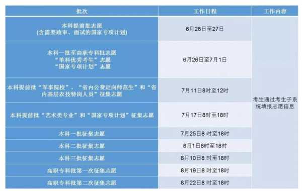 湖南省普通高校志愿（湖南省普通高校志愿填报入口）