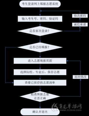 2018专科志愿填报流程（2018专科志愿填报流程表）