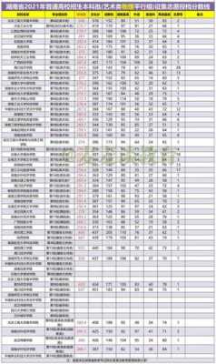 本二批志愿可以报几个（2021本科二批志愿可以报几个）