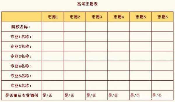 12个志愿（12个志愿应该怎么填）