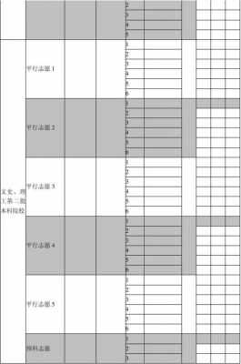 高考志愿指挥类（高考非指挥类要求）