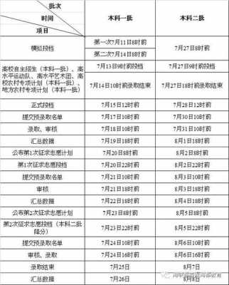 2017志愿投档检索顺序（志愿投档结果查询）