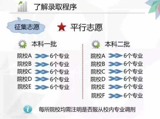 征集志愿是顺序志愿吗（征集志愿是顺序志愿还是平行志愿）