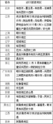 对口援疆计划志愿截至时间（对口援疆计划是什么）