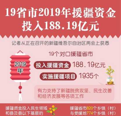 对口援疆计划志愿截至时间（对口援疆计划是什么）