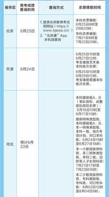 天津高考填志愿公布时间（天津高考填志愿时间2022）