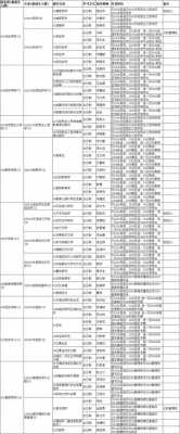 河北大学转专业志愿（河北大学转专业要求）