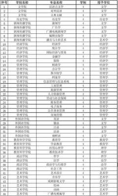 河北大学转专业志愿（河北大学转专业要求）