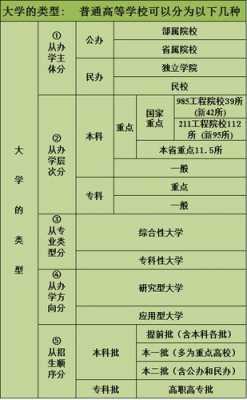 大学志愿abc类（abcd志愿是什么意思）