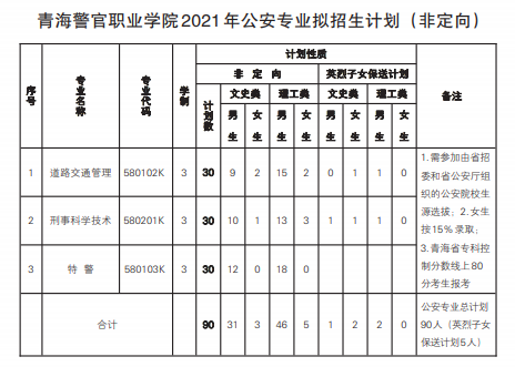 警官学校应填什么志愿（警官学校录取有什么要求）