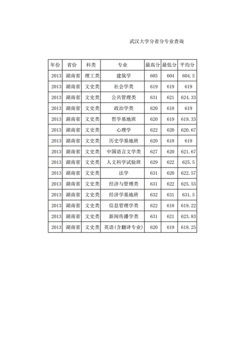 湖南文科填志愿（湖南文科志愿填报）