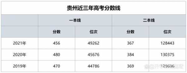 贵州理科第二志愿平行（贵州理科二批录取时间表）