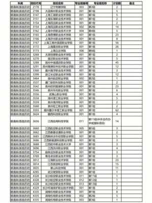 安徽高考一批征集志愿学校（2021安徽高考征集志愿学校）