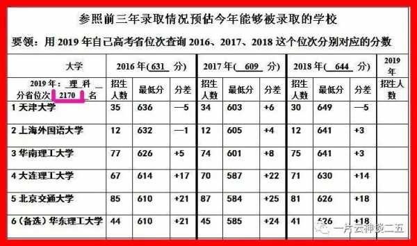 填志愿大学分数梯度（高考报志愿梯度）