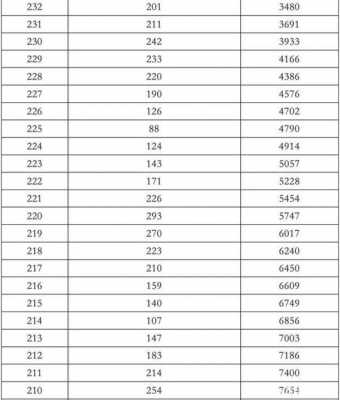 陕西2018美术志愿（2020年陕西省美术一分一段表）