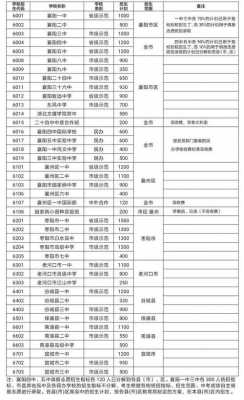 2017襄阳中考志愿填报（2021年襄阳中考志愿填报指南）