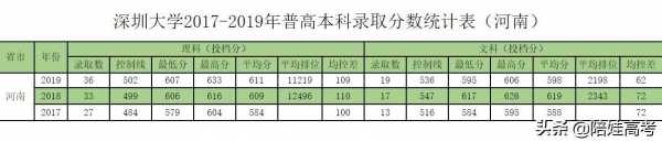 高考志愿填报平均分（高考志愿平均位次怎么算）