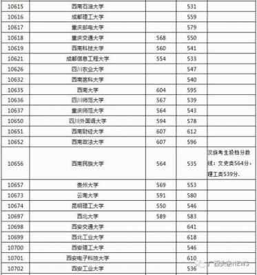 2017广西志愿填报志愿（2017年广西高考投档线）