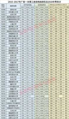 2017广西志愿填报志愿（2017年广西高考投档线）