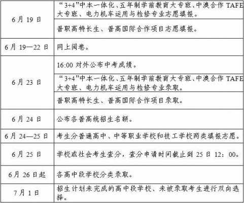 宁波中考志愿填报表格（宁波中考填志愿是在成绩出来之前填还是之后填）