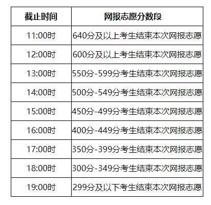 呼和浩特高考志愿填报时间（呼和浩特高考志愿填报时间安排）