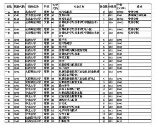 陕西一二本填报志愿顺序（2020年陕西一本二本报志愿时间）