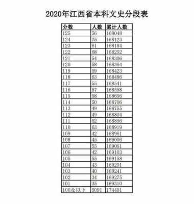 江西省2017高考志愿表（2017江西高考分数线表）