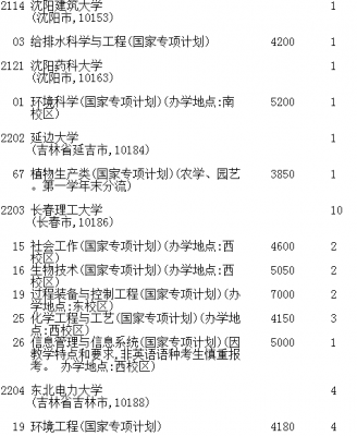 国家专项2016征集志愿（国家专项征集志愿填报）