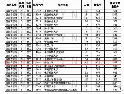 一本大学的冷门志愿（冷门一本大学排名）