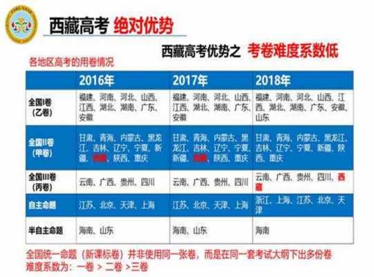 西藏高考志愿好久截止（西藏高考志愿好久截止报名）