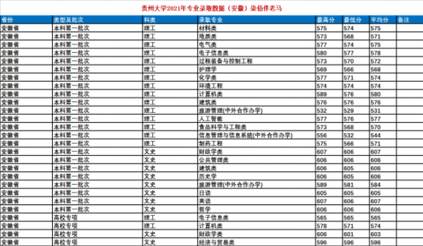 贵州大学高考志愿系统（贵州大学高考志愿代码）