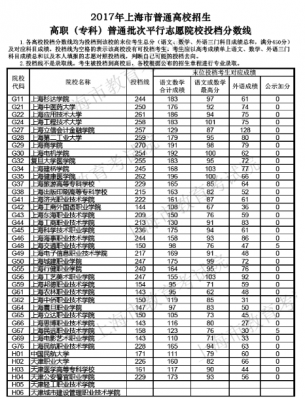 填志愿专业降分（本科专业降分录取）