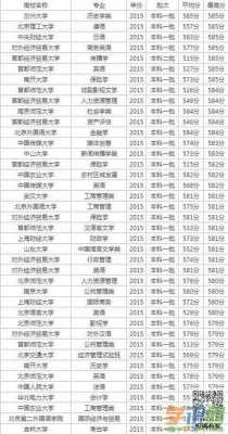 580分报什么志愿（580分报考什么大学）