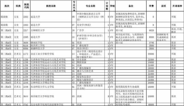 延边大学征集志愿专业（延边大学招收章程）