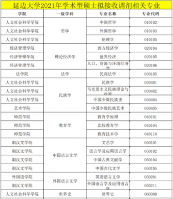 延边大学征集志愿专业（延边大学招收章程）