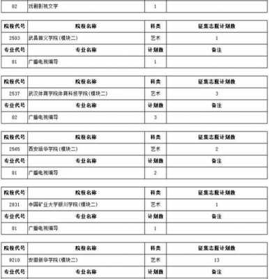 缺额计划志愿什么意思（缺额计划一般什么时候出来）